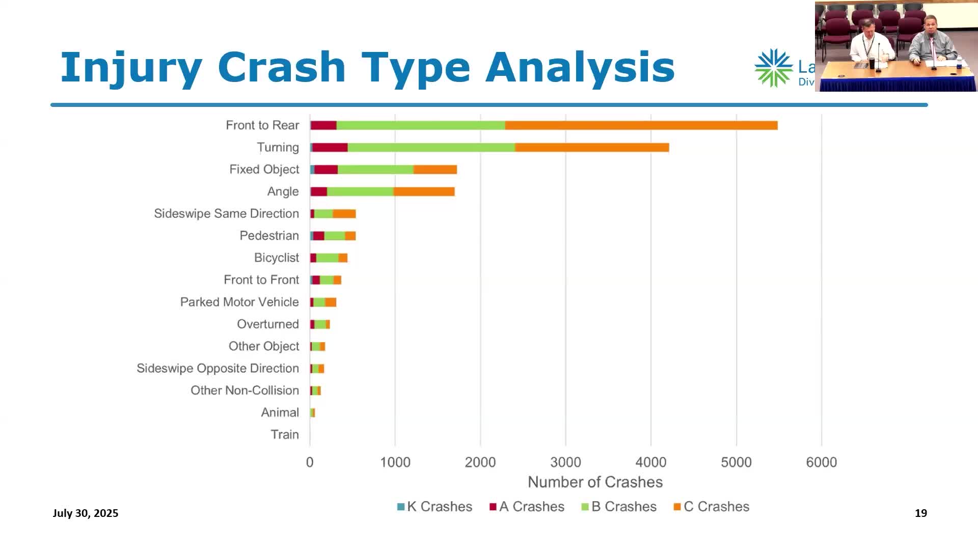 IDOT posts load limits on Deerfield Road bridge; county to begin engineering study