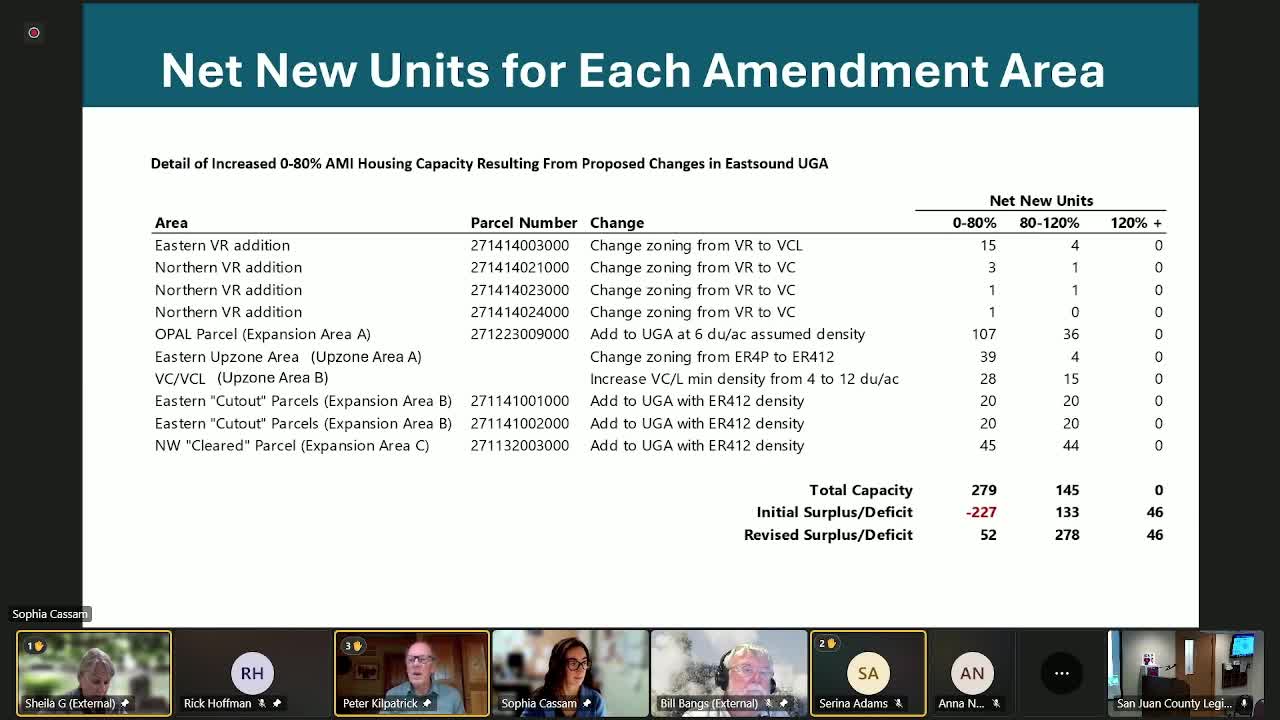 City Council Discusses Development and Traffic Concerns for Hopewell and Opel Properties
