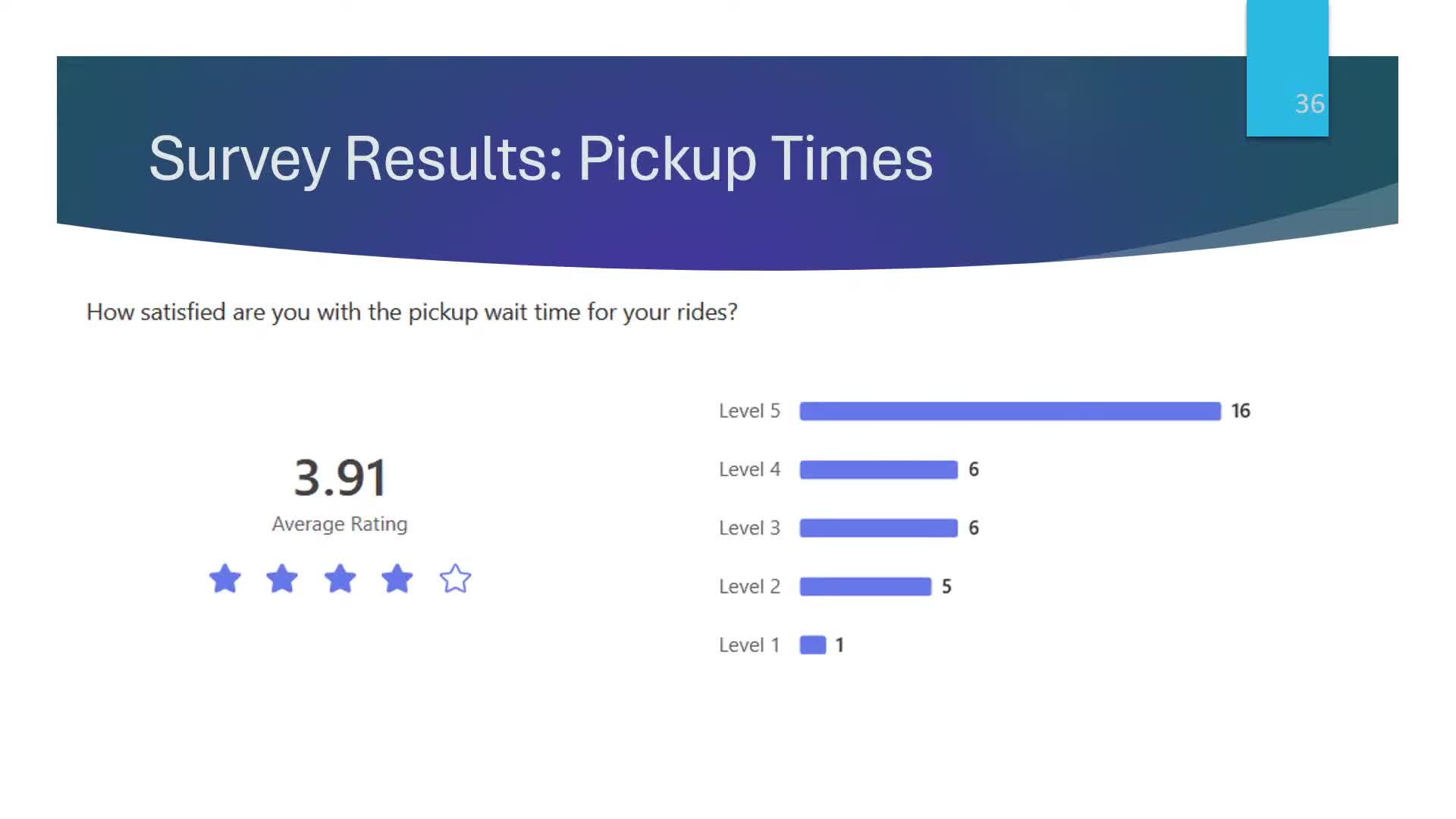 SmartRite Service Reviews Highlight Strong Satisfaction and Need for Weekend Availability