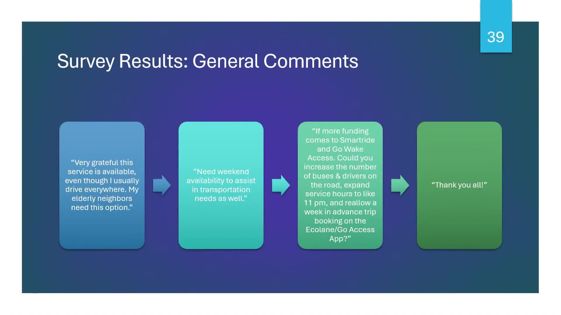 VHB Consultant Presents Eagle Rock Road Extension Options to Wendell Council