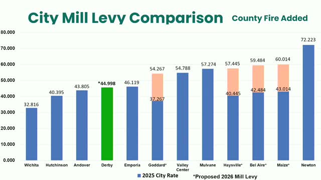 Newton Council Approves Special Assessments for Infrastructure Projects