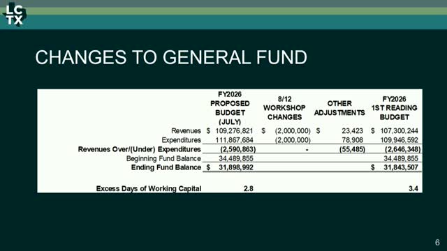 City Council Approves $871K Budget Adjustments for Fire Department and Utility Fund