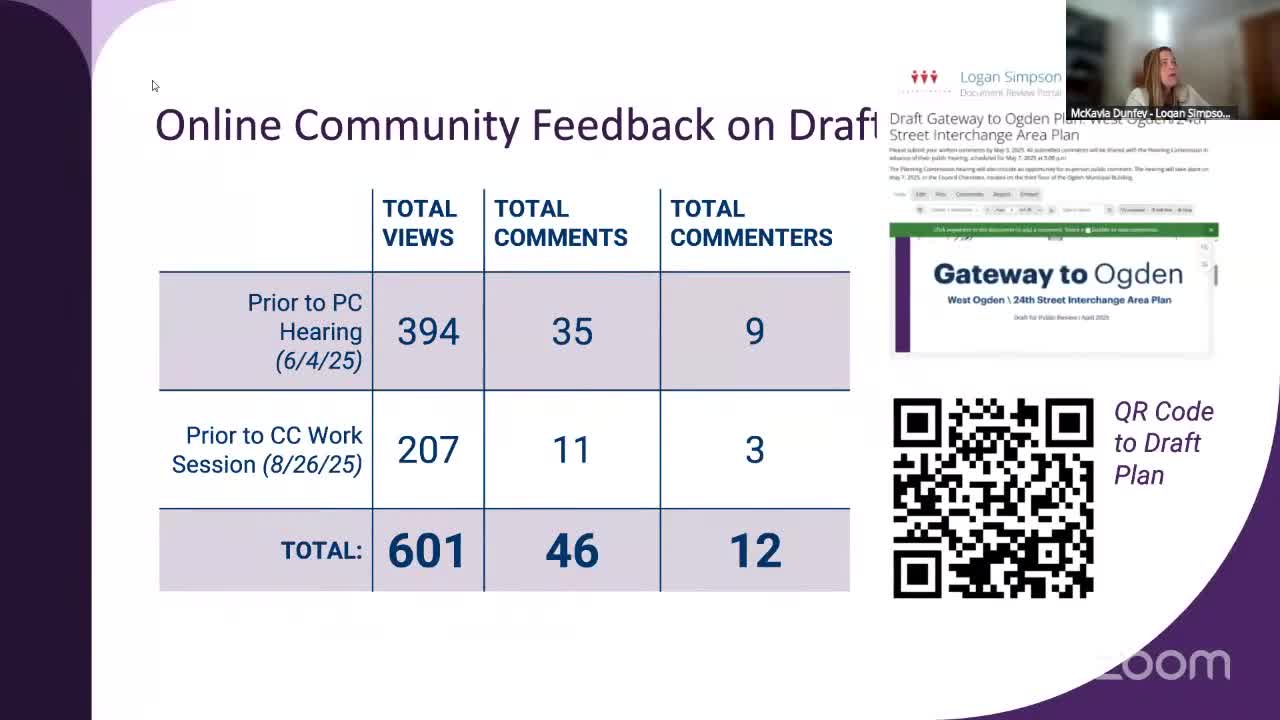 Ogden Planning Commission Unanimously Approves Gateway District Plan After Community Feedback