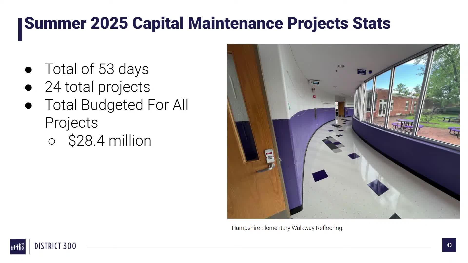 Hampshire Elementary Unveils New Floor as Part of District-Wide Facility Improvements