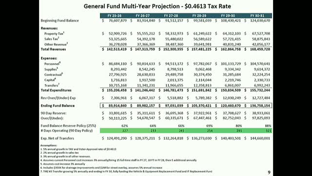 City Council Preps for September 11 Tax Rate Adoption Public Hearing