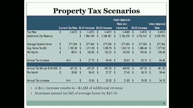 Conroe council debates budget crucial for future fire stations and staffing needs