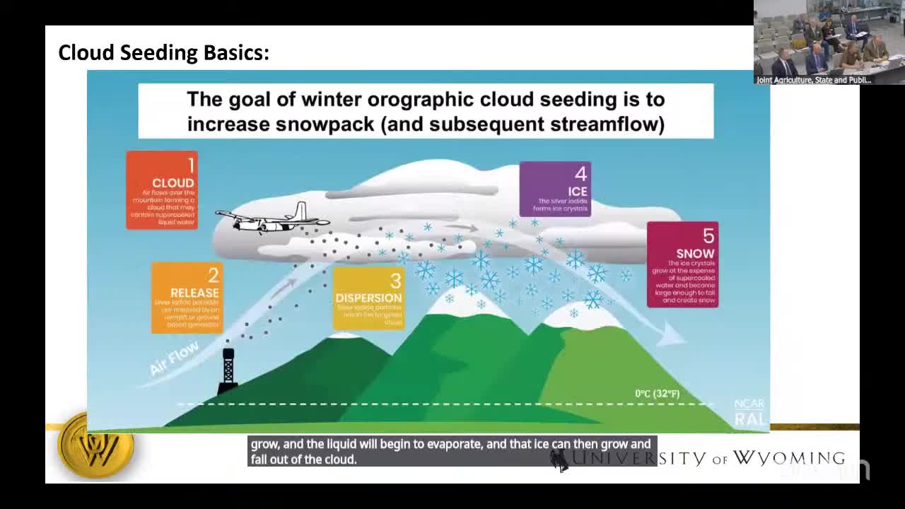 Researchers Validate Cloud Seeding Effects During SNOWIE Project in Idaho