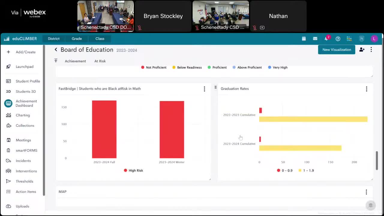Students Graduate Prepared for Future Success with Data-Driven Readiness Standards