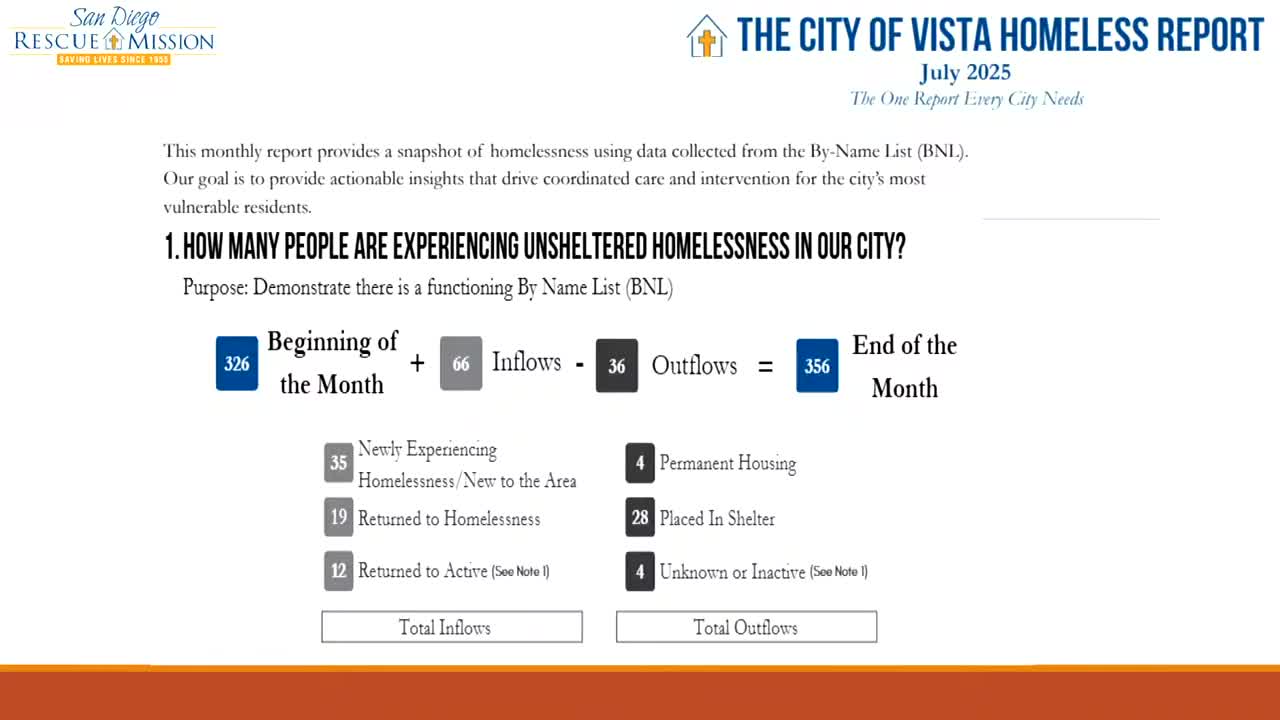 San Diego Navigates Homelessness With New Phased Intake and Support Services