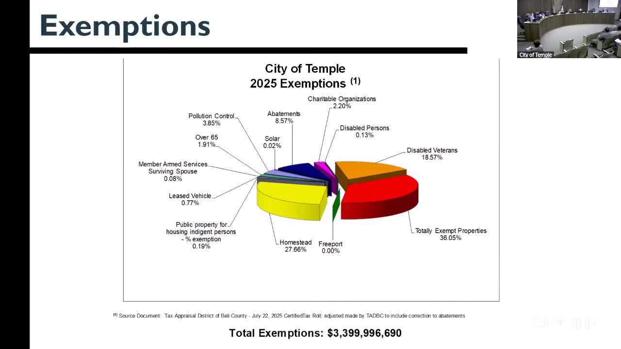 Council Discusses Rising Costs of Fire Engine Purchases in Austin