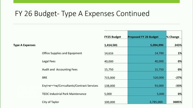 Economic Development Council approves $3.7M budget for infrastructure and growth initiatives