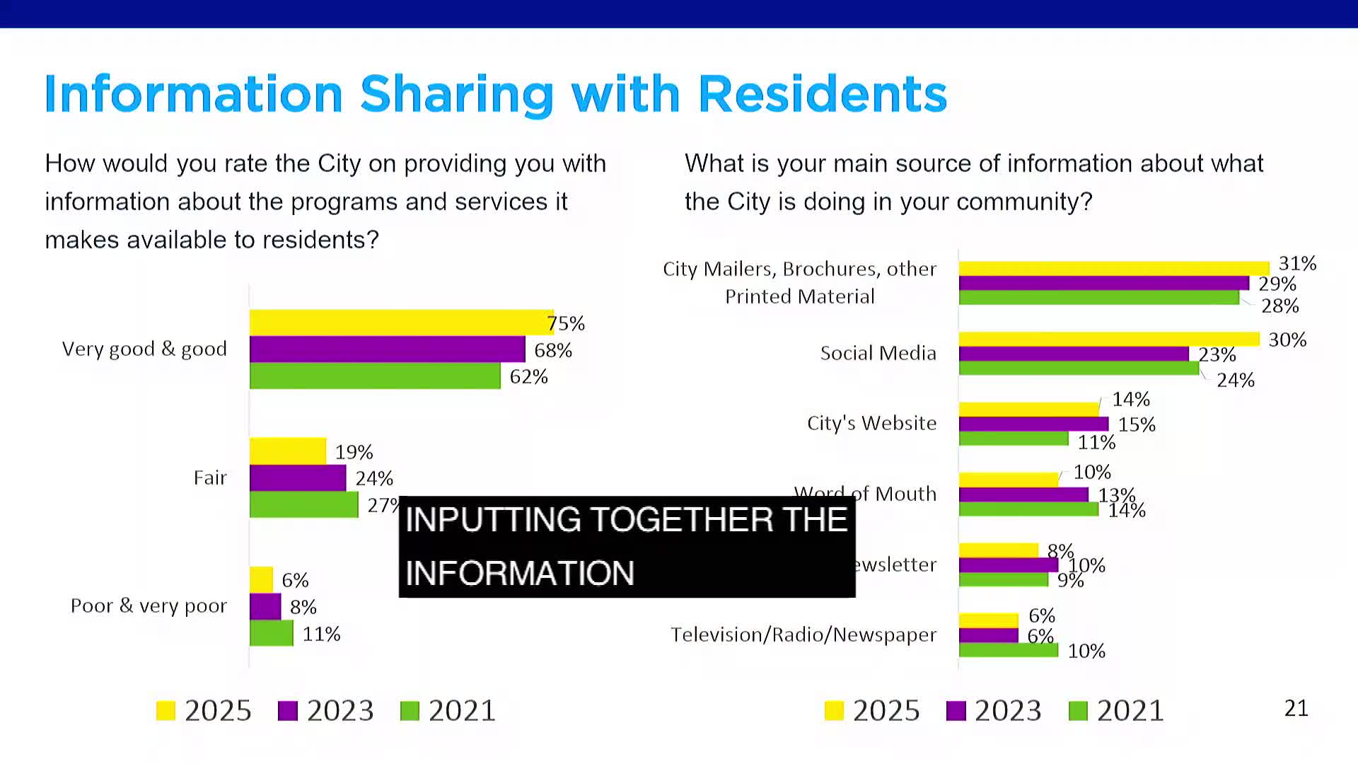 Rancho Cordova Council Reviews Positive City Services Survey Results and Safety Concerns