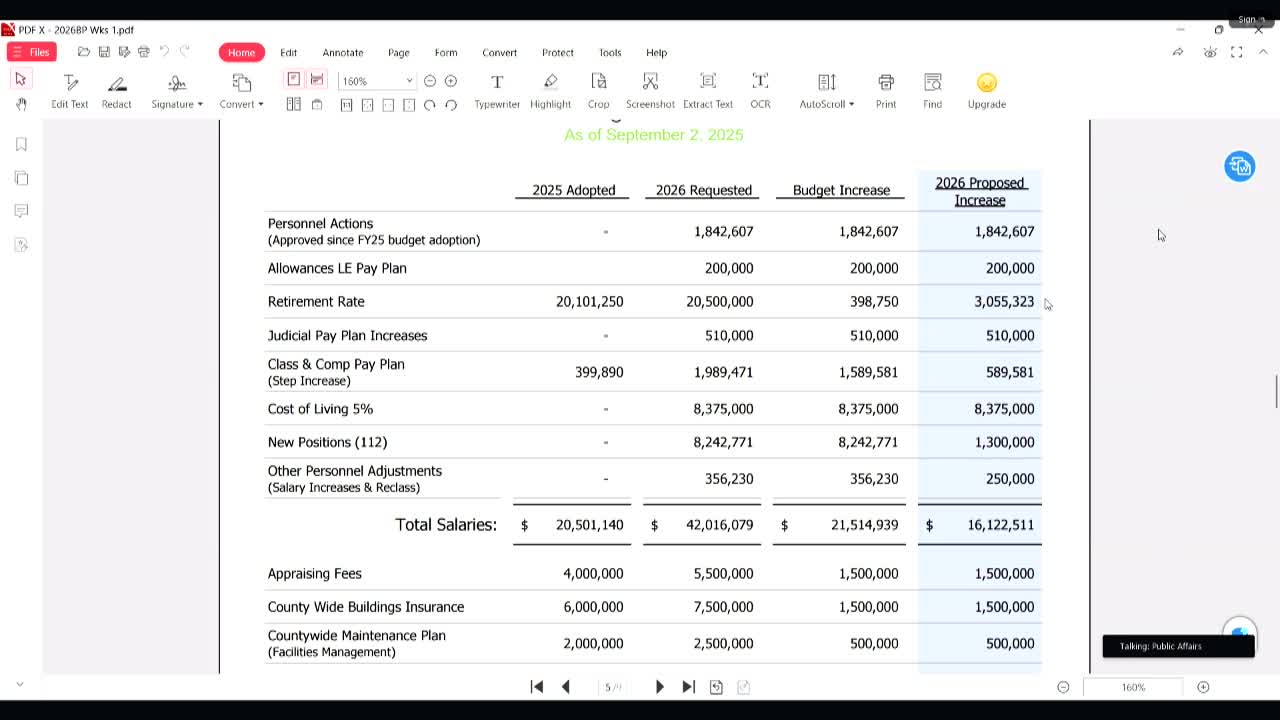 Commissioners Propose Budget Reductions For 30 New Positions Totaling $1.3 Million