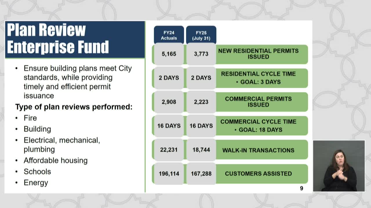 City Team Achieves 99% Inspection Rate and Engages 18700 Residents