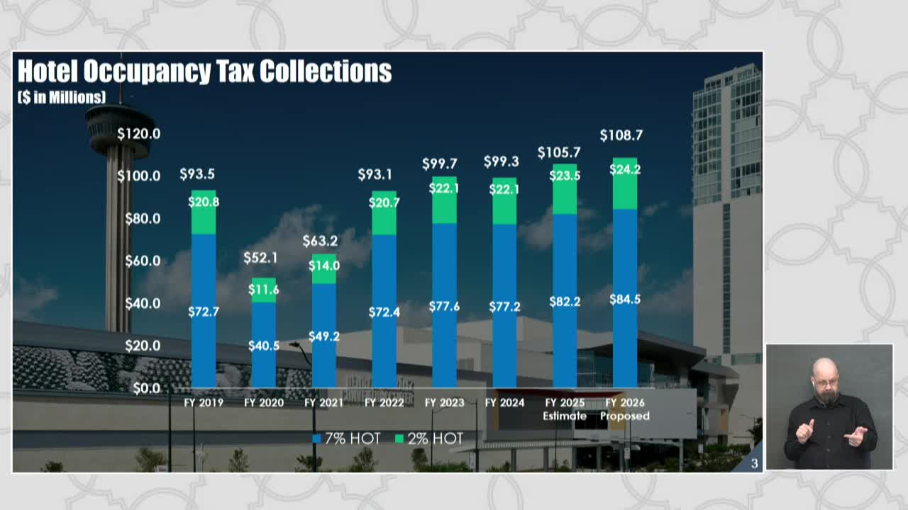 San Antonio reviews 2026 budget proposals for convention centers and cultural investments