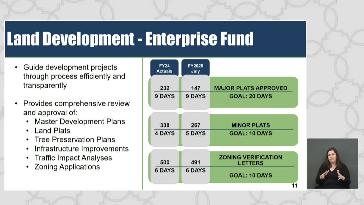 City Council Approves $200K Fee Increases and Highlights Code Enforcement Successes