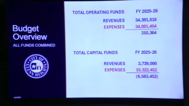 City Council Proposes $34.4M Budget with Tax Increase to Fund Operating Costs