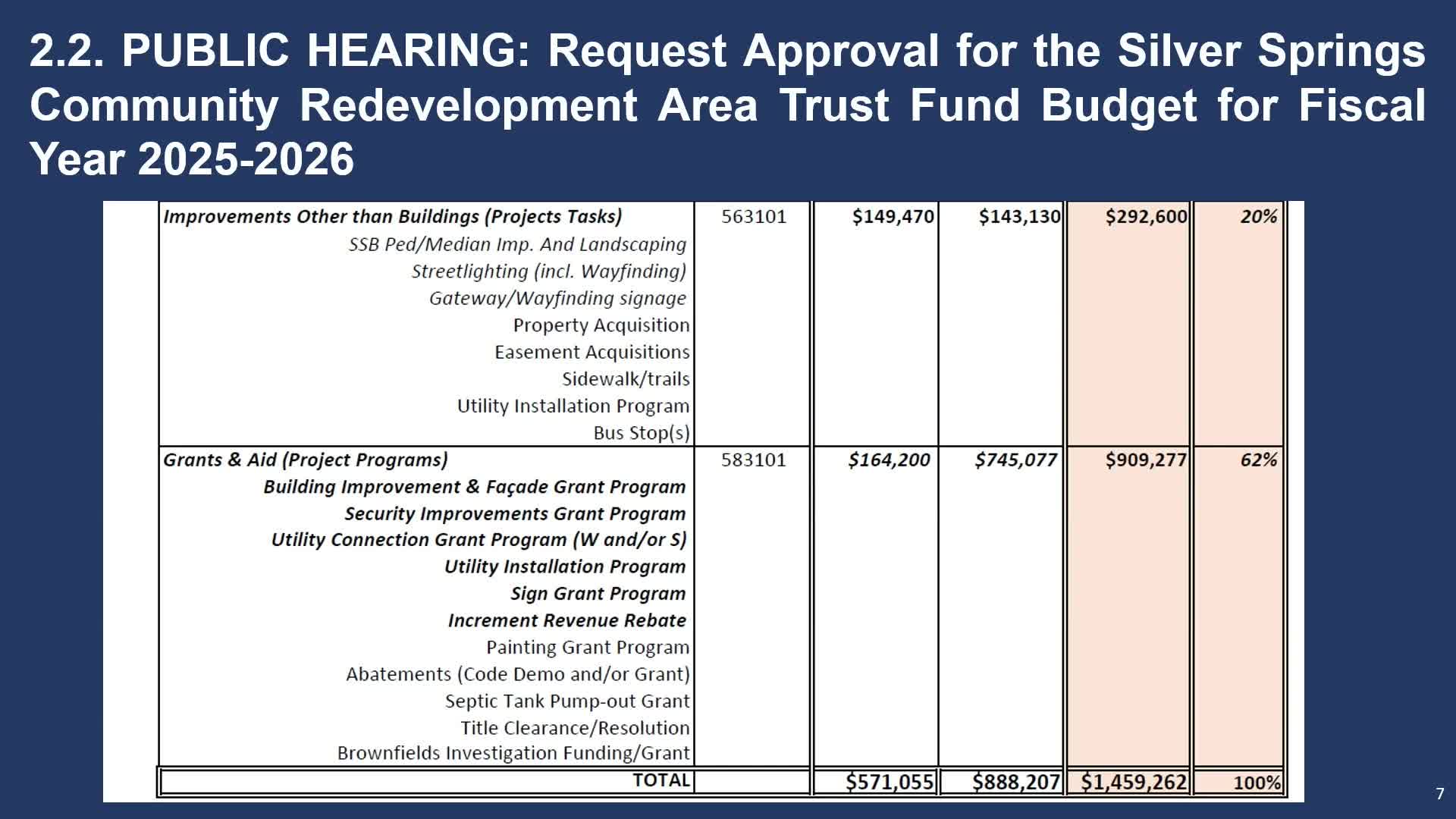 Commissioners Approve Budget and Sheriff's Detail Agreement for Silver Springs Project