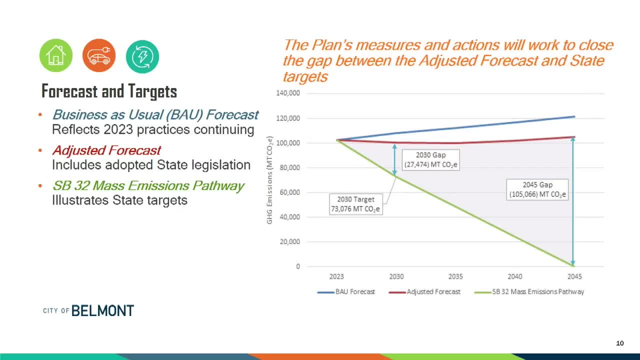 Climate Action Plan Aims to Bridge Emissions Gap by 2045 in Belmont