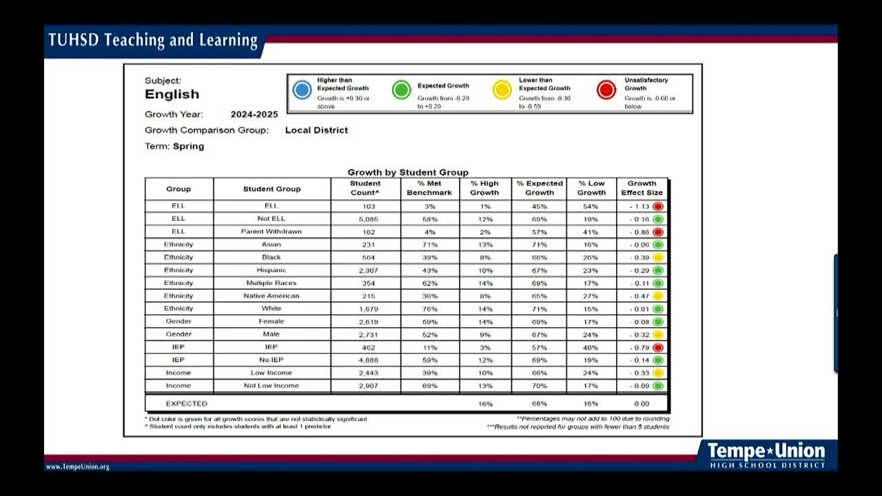 School District Enhances ACT Preparation for Students with New Strategies and Resources