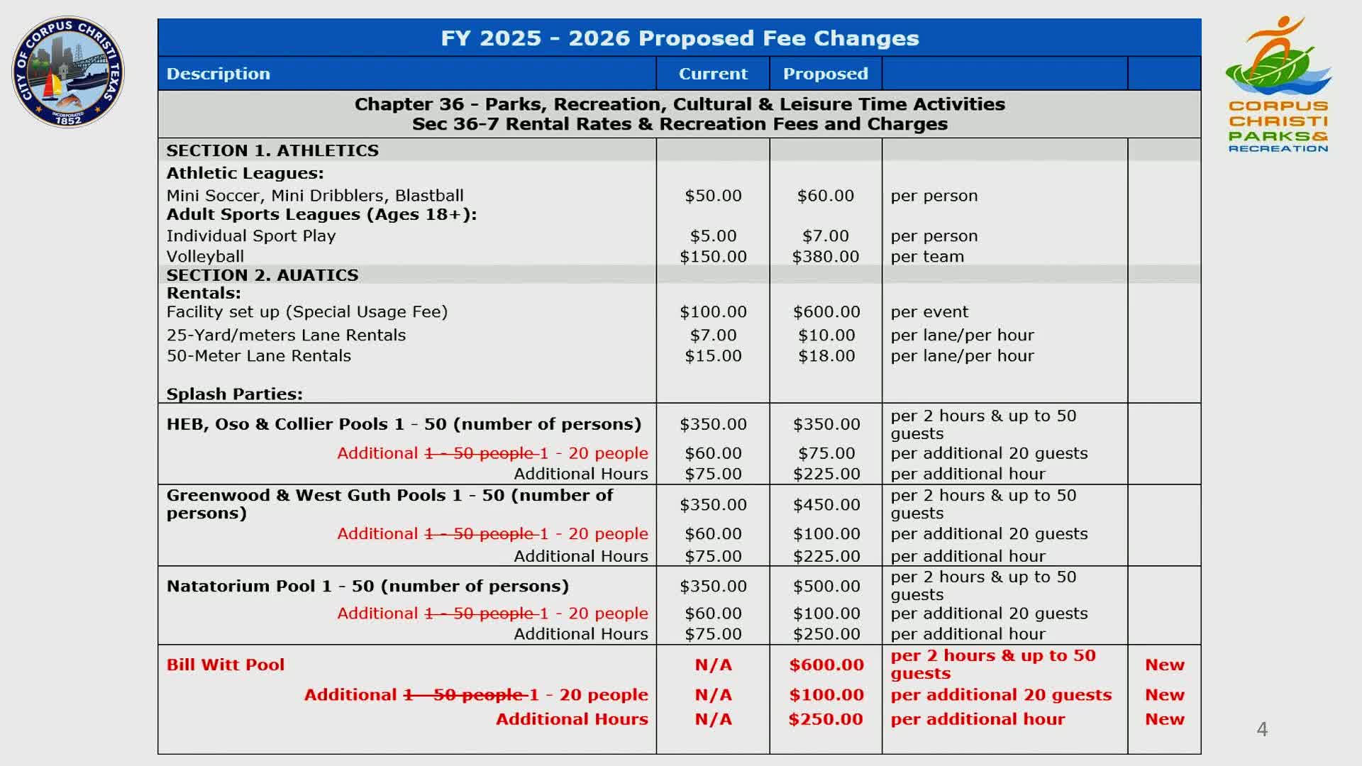 Corpus Christi Council Debates Fees for Upcoming USA Swimming Events
