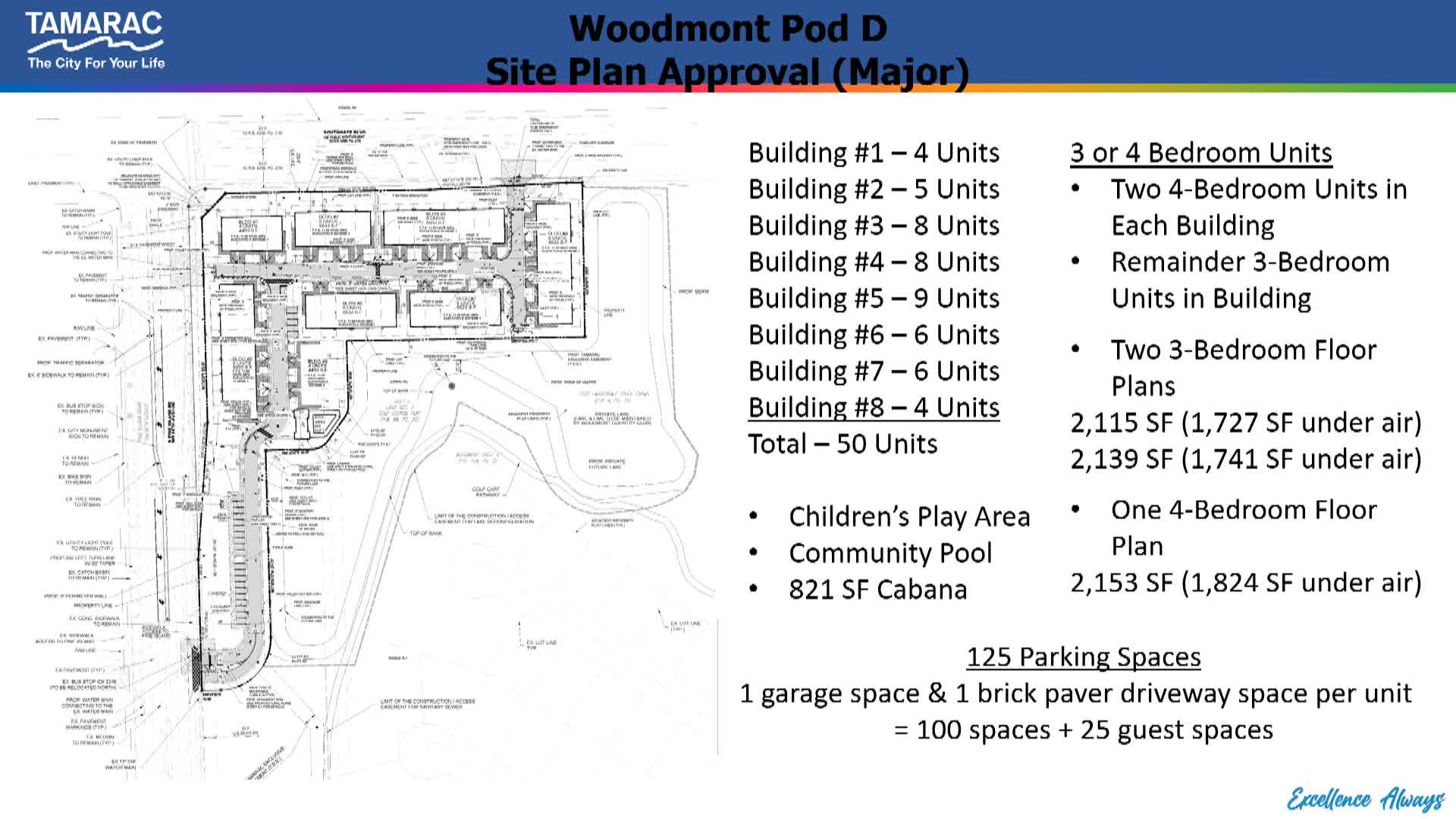 Townhome Development Plans Include 50 Units and Various Amenities