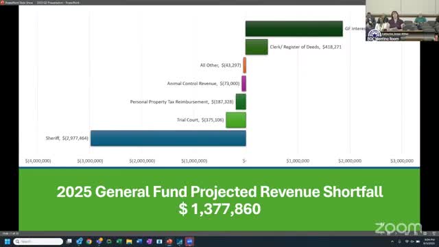Commissioners Discuss $3M Shortfall in Sheriff Contract Policing Amid Staffing Challenges