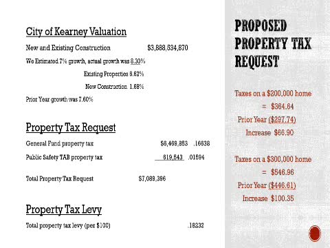 City Council Approves $7M Property Tax Levy Amid Construction Valuation Concerns