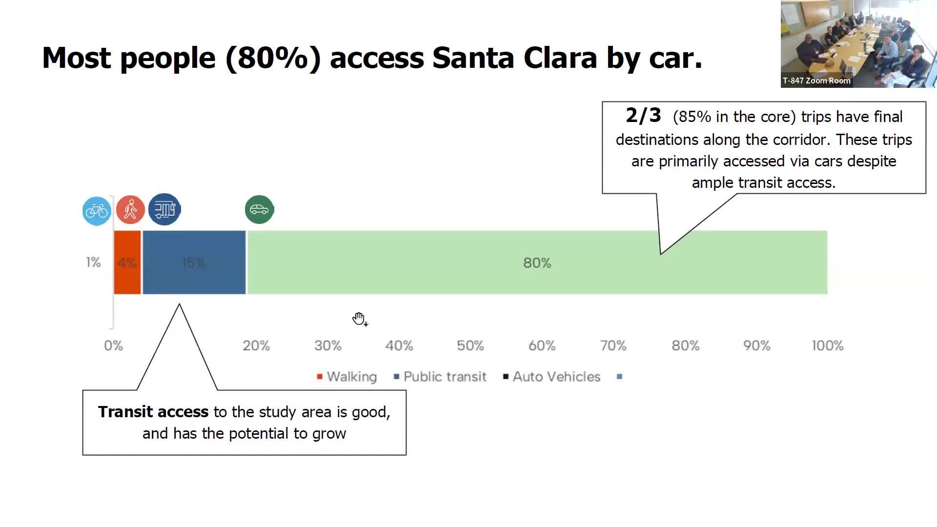 Santa Clara Street Project Aims to Improve Bus Speeds and Pedestrian Safety