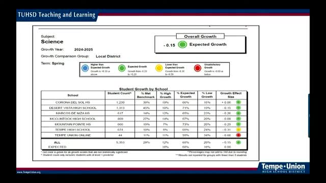 School District Implements Enhanced ACT Preparation Strategies for Students