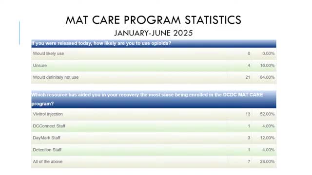 Davidson County Detention Center reports 92% Medicare program success rate for recovery