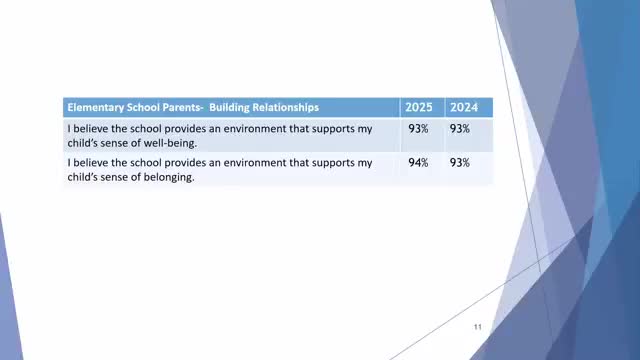Minnetonka School District Survey Reveals Parent Insights on Technology and Education