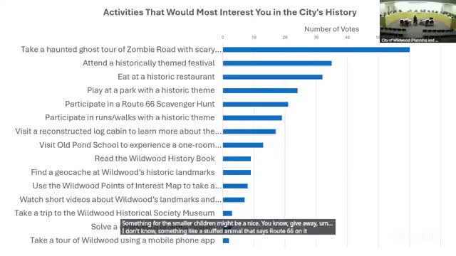 Wildwood Commission Plans Update for Popular Points of Interest Maps