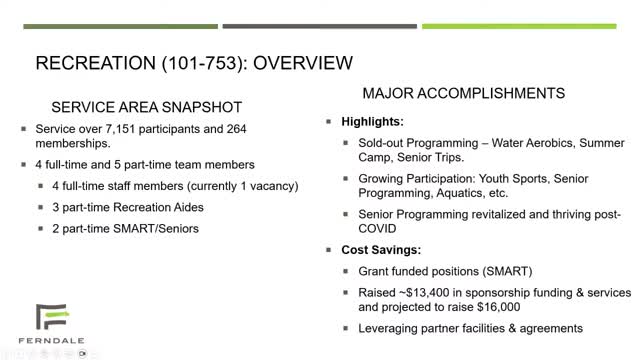 Community Programs Thrive With Over 7000 Participants and Expanded Offerings