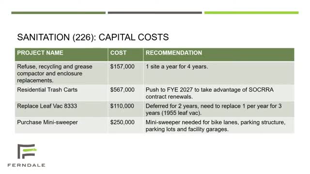 City Council discusses funding for mini sweeper to maintain bike lanes and roadways