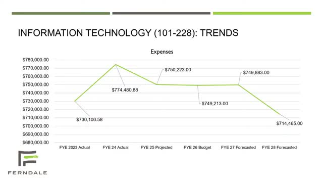 IT security, public-safety vehicles, parks projects dominate Ferndale departments’ capital asks