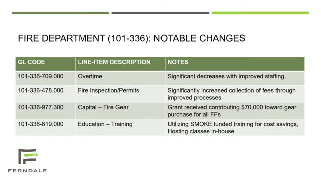 Oakway Fire Department implements cost-saving measures to enhance staffing and training