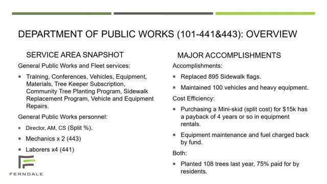 City Implements Community Tree Planting and Sidewalk Replacement Programs