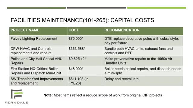City Council Discusses Urgent HVAC and Boiler Repairs Across Facilities