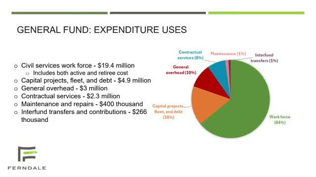 Officials warn Ferndale budget faces growing wage, benefits and contract pressures despite retiree-health savings