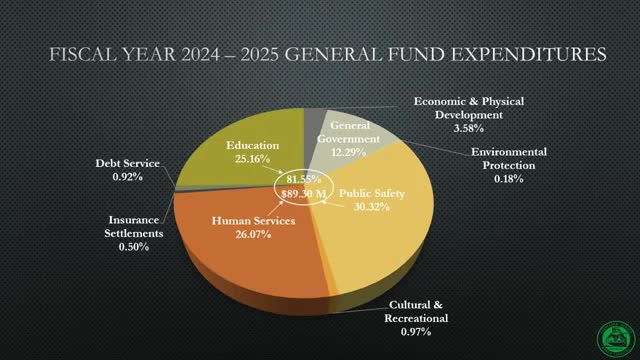 Cleveland County Commissioners Propose $227M Budget Focused on Public Safety and Education