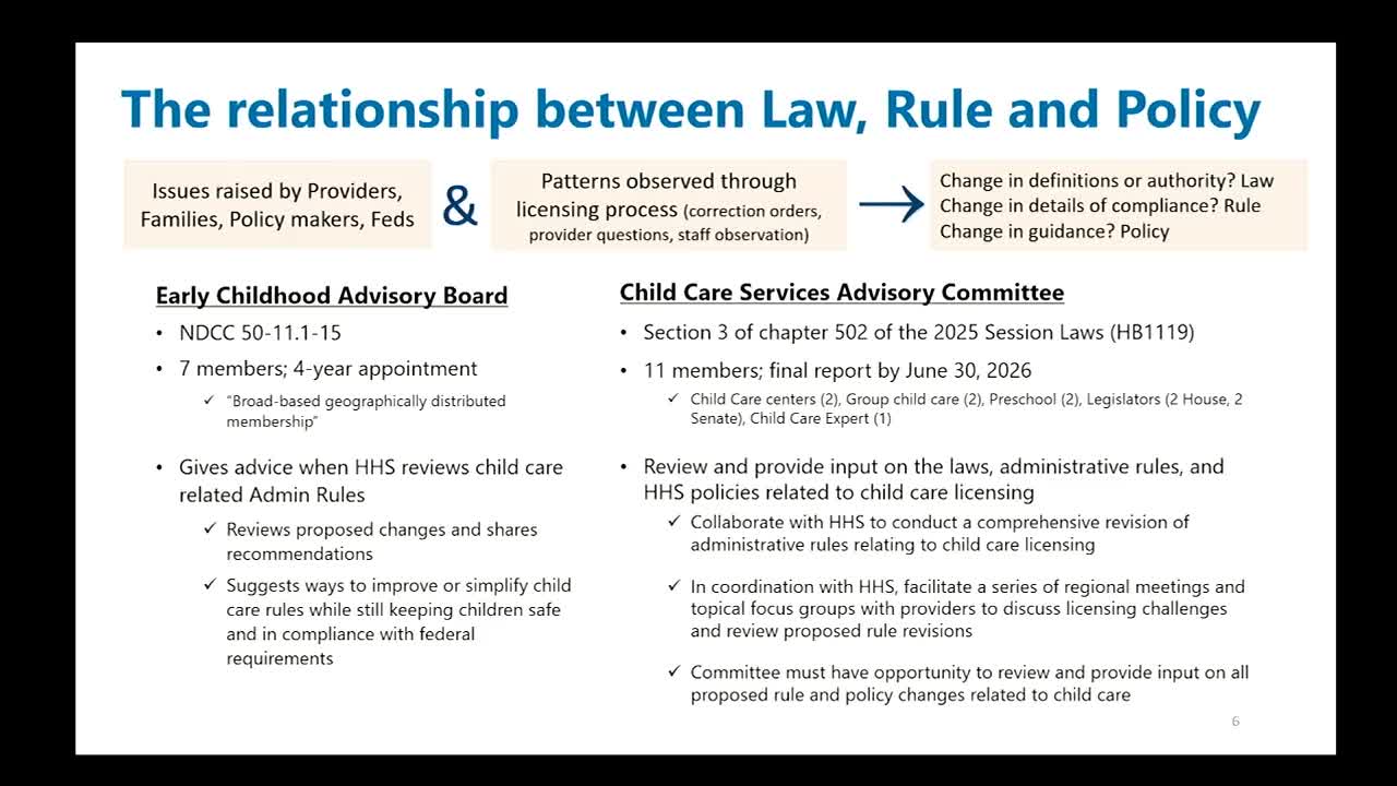 North Dakota House Bill 1119 Establishes New Child Care Services Advisory Committee
