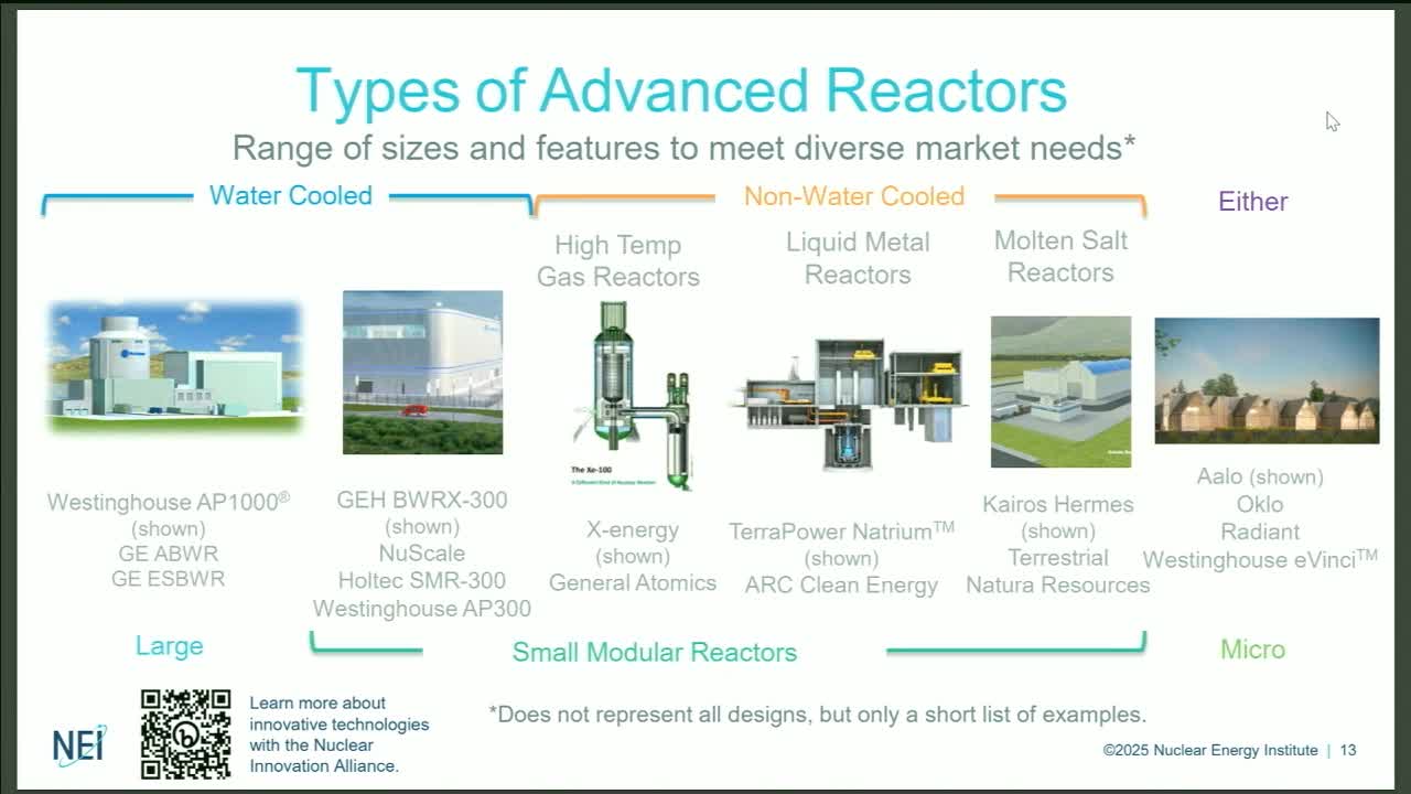 Advanced Nuclear Technologies Explored at Washington's Nuclear Innovation Alliance Event