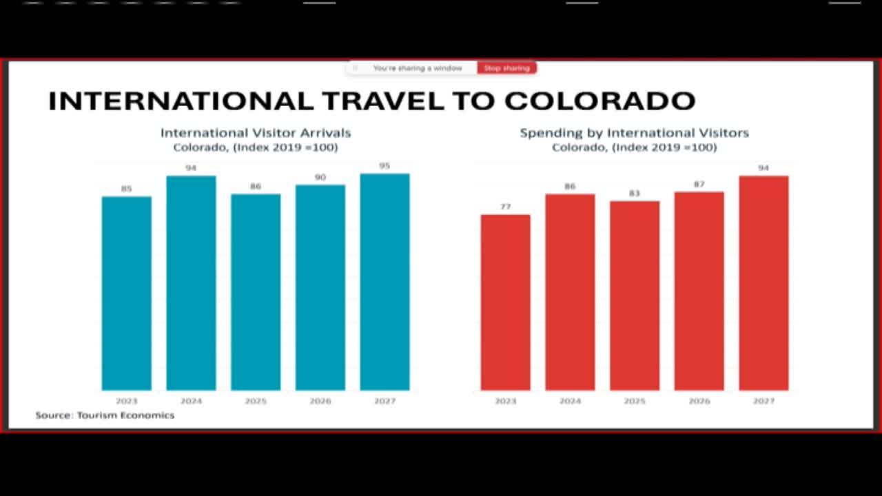 City seeks authority to proceed with 8th Street easements as bridge and utility work advances