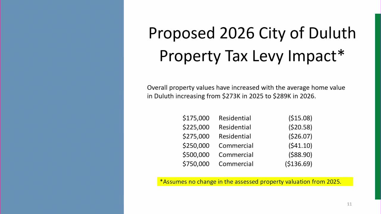 Duluth Council Addresses $7.3M Budget Deficit with Six Financial Strategies