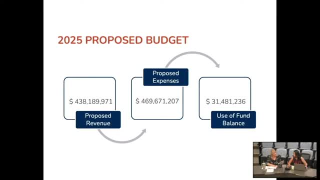 Longmont staff present 2026 budget with revenue pressures; staff recommend incremental-policy changes