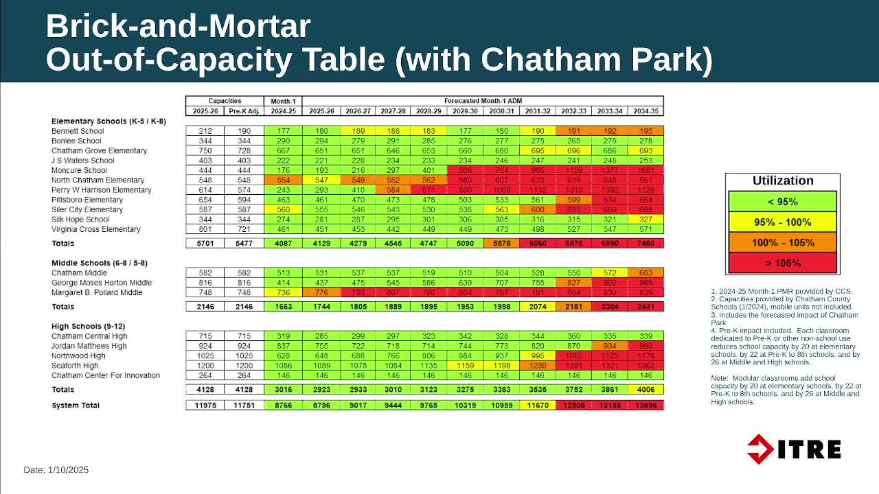 Chatham County School Board discusses growth forecasts and infrastructure needs