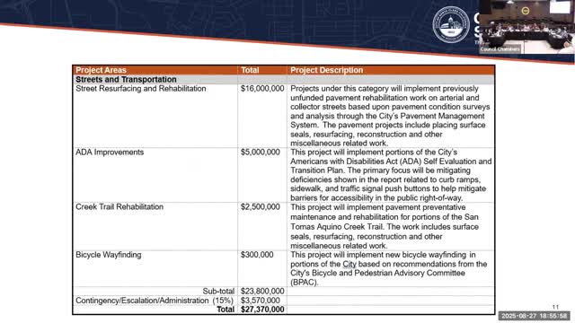 City Council Requests $96M for Infrastructure and Facility Improvements