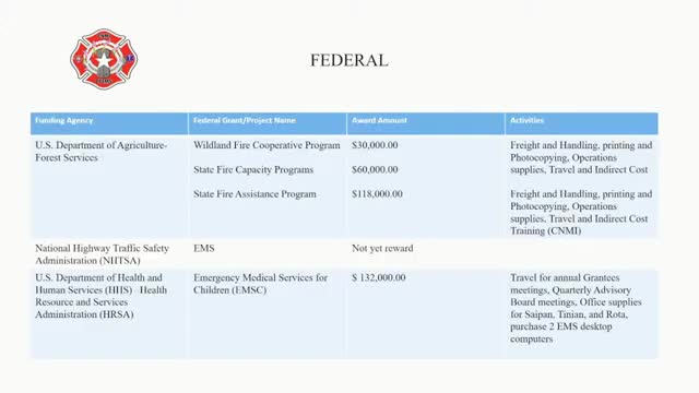 CNMI Receives Federal Grants for Clean Vehicle Projects and Community Funding