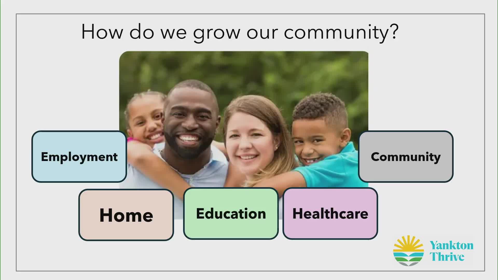 Thrive outlines Yankton's economic development initiatives and community growth efforts